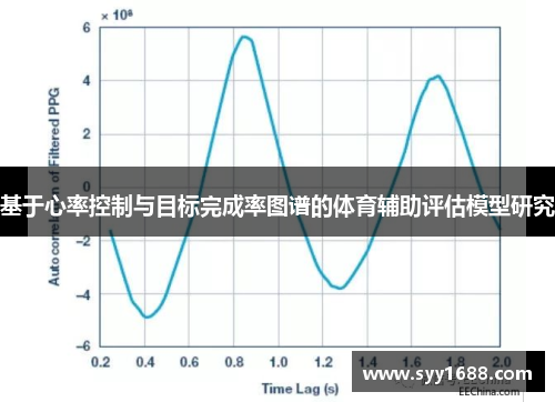基于心率控制与目标完成率图谱的体育辅助评估模型研究